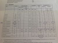 Bild 2: Masstabelle abgeändert für Rekadorf Überbauung