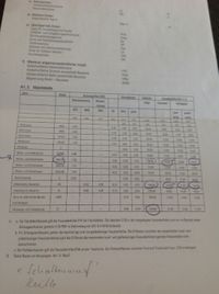 Bild 1: Masstabelle gemäss aktuellem Baugesetz